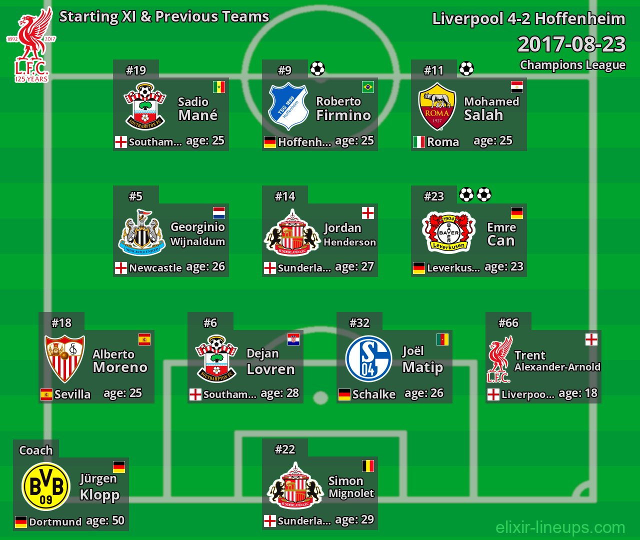 Liverpool Starting XI & Previous Teams 2017-08-23