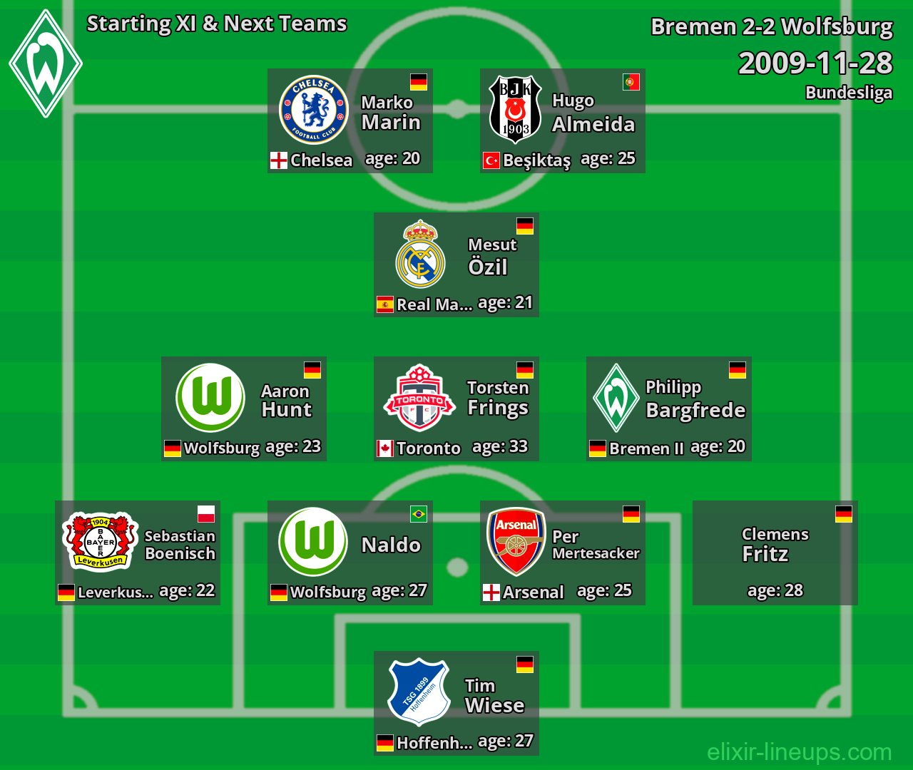 Bremen Starting XI & Next Teams 2009-11-28