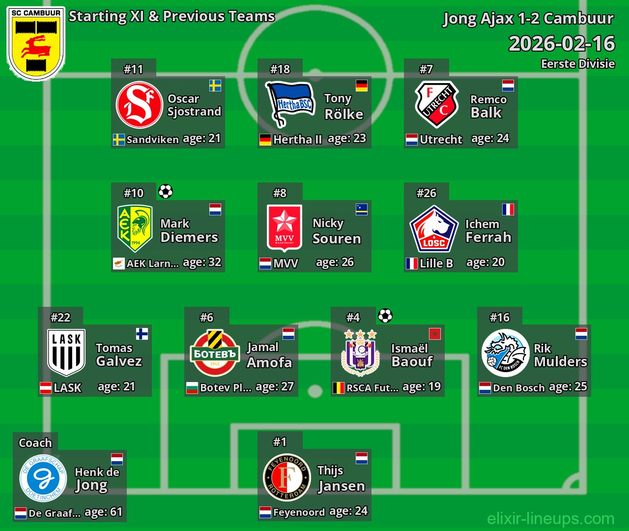 Cambuur Starting XI & Previous Teams 2026-02-16