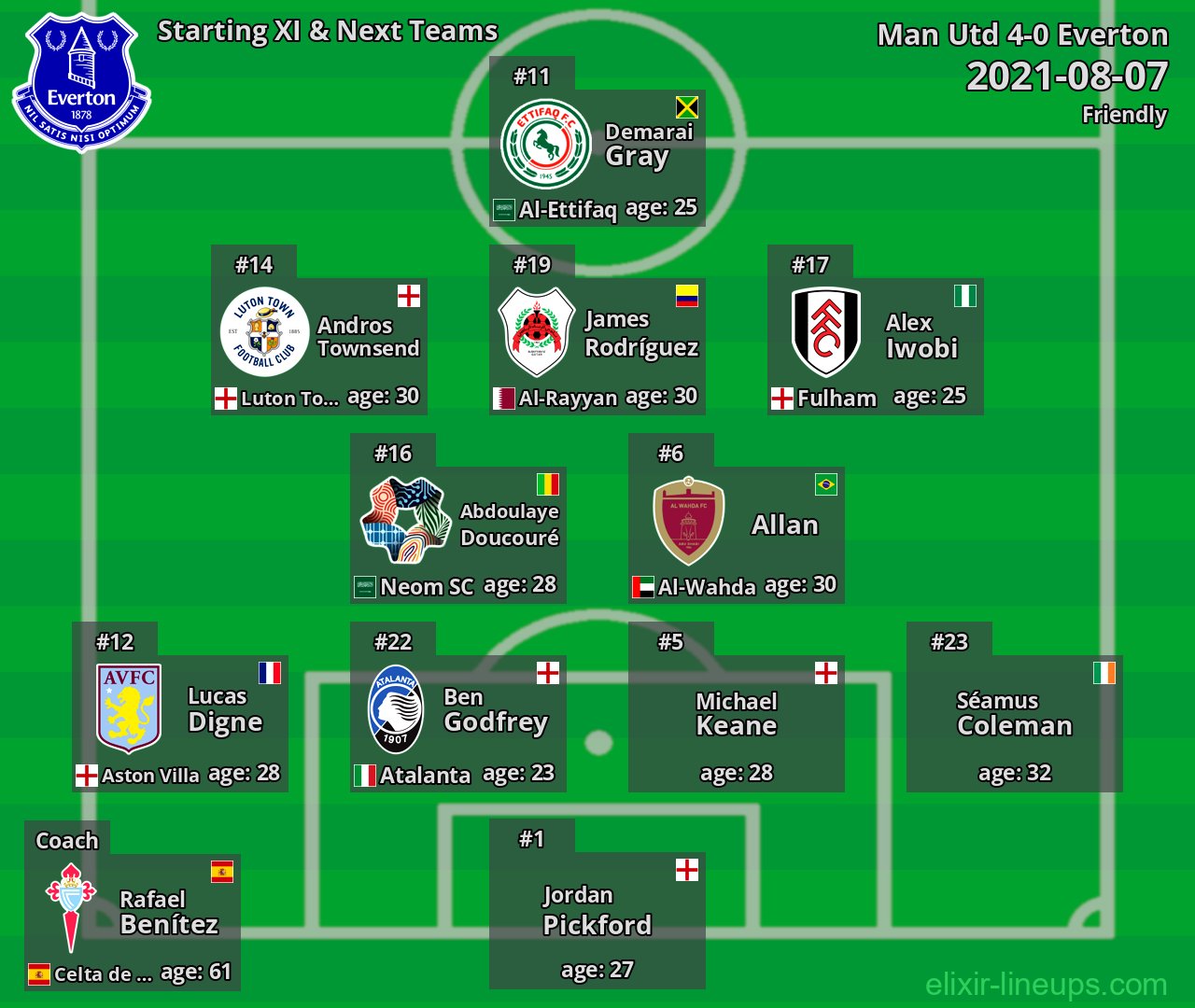 Everton Starting XI & Next Teams 2021-08-07