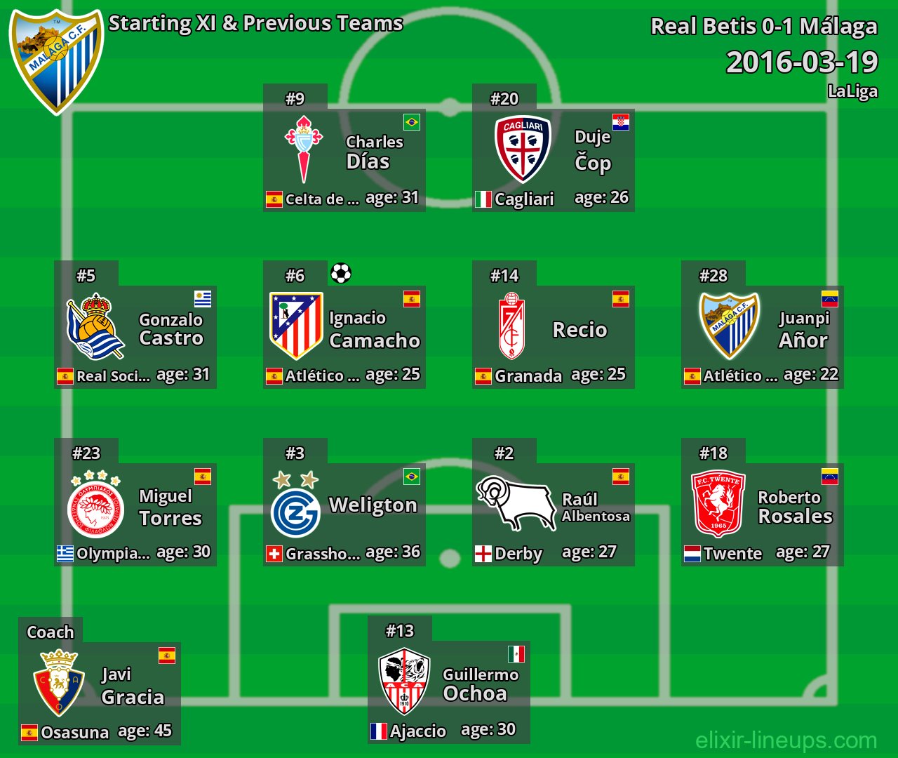 Málaga Starting XI & Previous Teams 2016-03-19