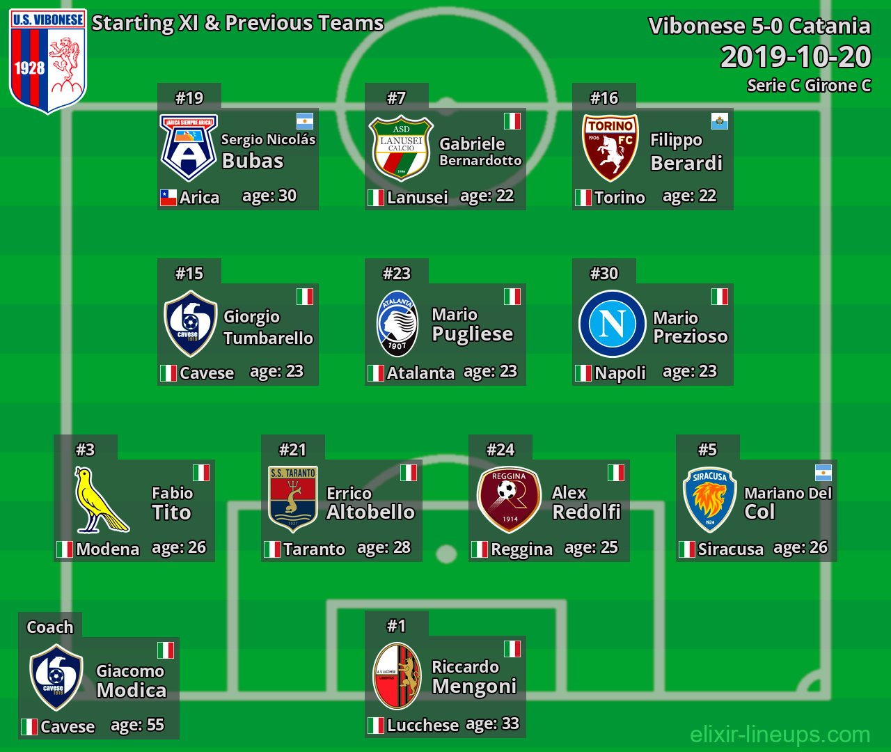 Vibonese Starting XI & Previous Teams 2019-10-20