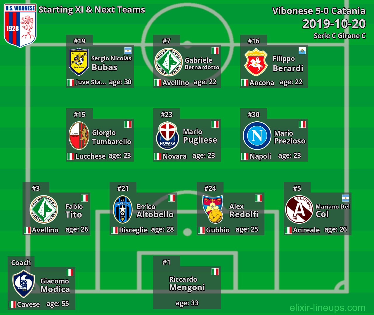 Vibonese Starting XI & Next Teams 2019-10-20