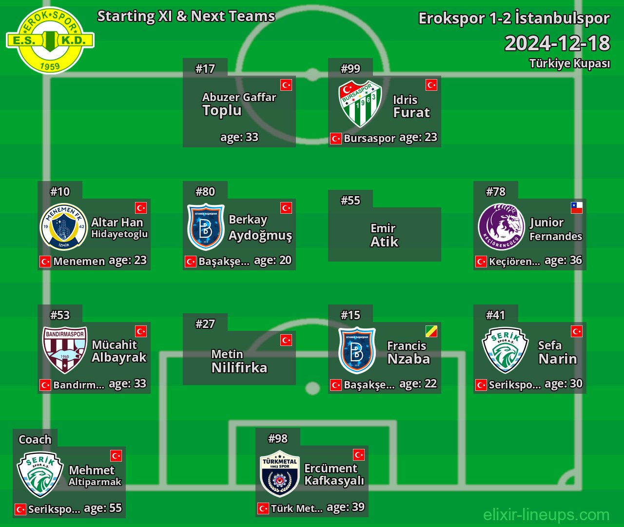Erokspor Starting XI & Next Teams 2024-12-18