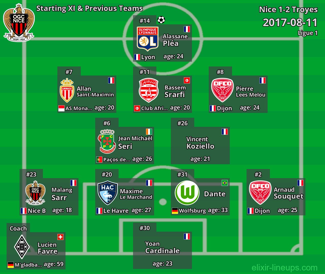 Nice Starting XI & Previous Teams 2017-08-11
