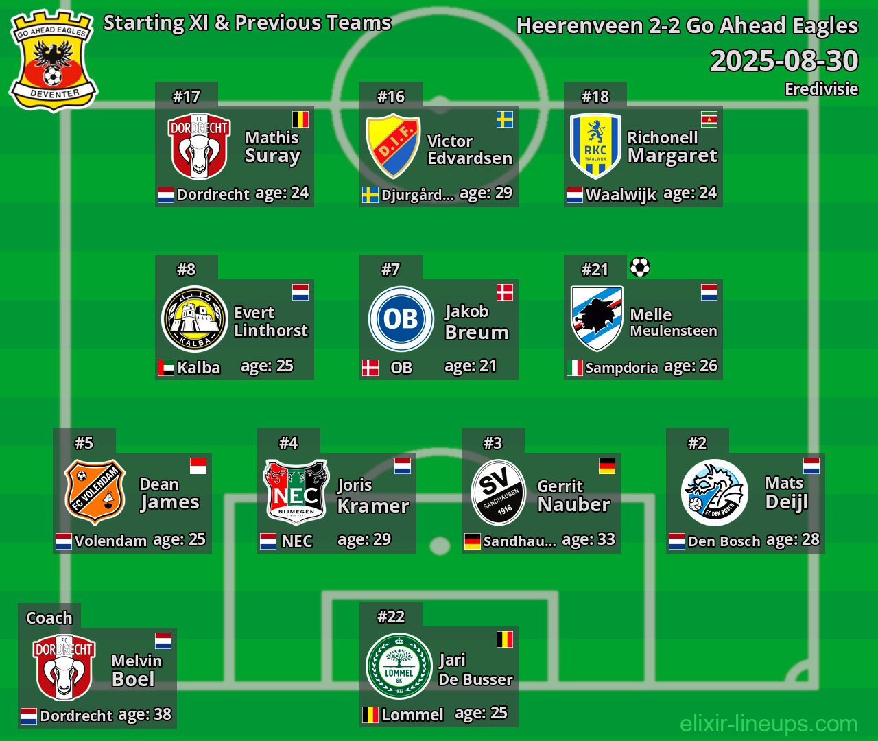 Go Ahead Eagles Starting XI & Previous Teams 2025-08-30