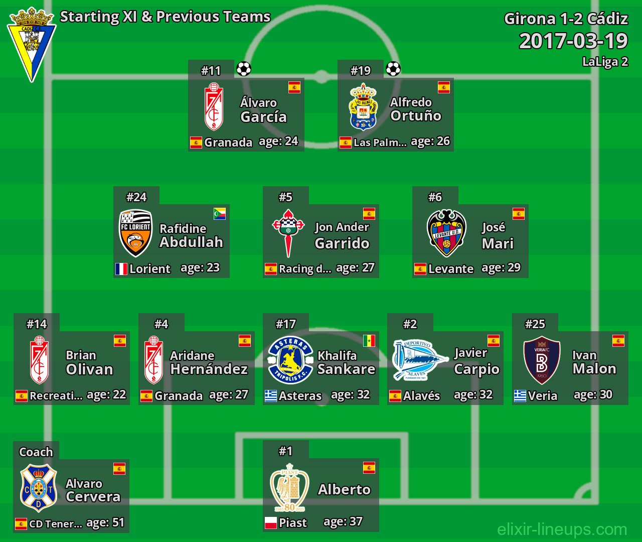 Cádiz Starting XI & Previous Teams 2017-03-19
