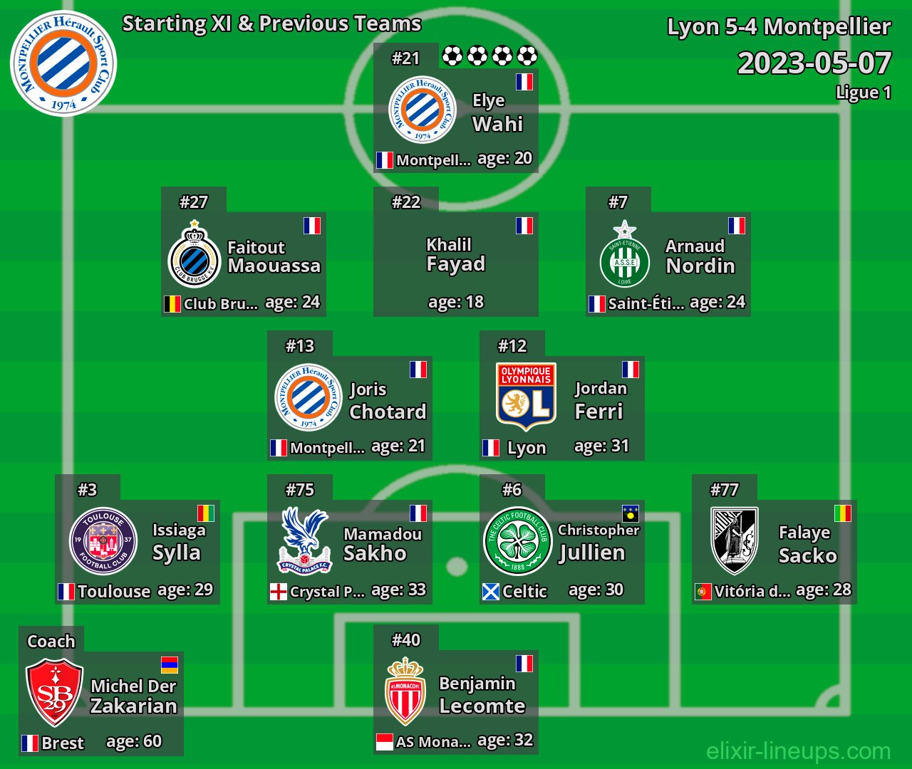 Montpellier Starting XI & Previous Teams 2023-05-07