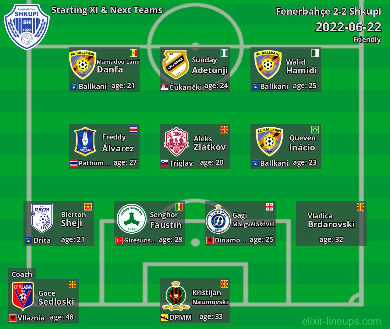 Shkupi Starting XI & Next Teams 2022-06-22