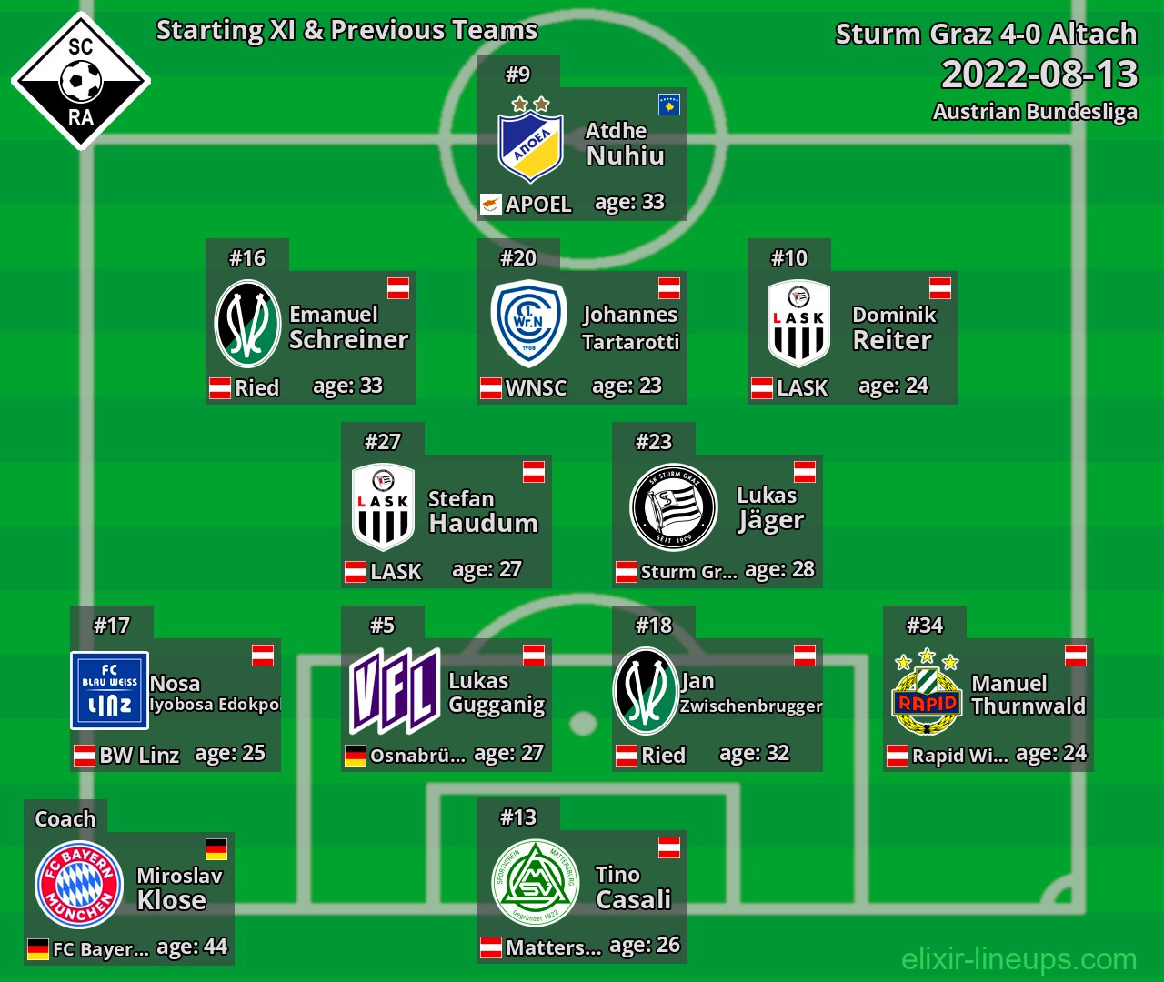 Altach Starting XI & Previous Teams 2022-08-13