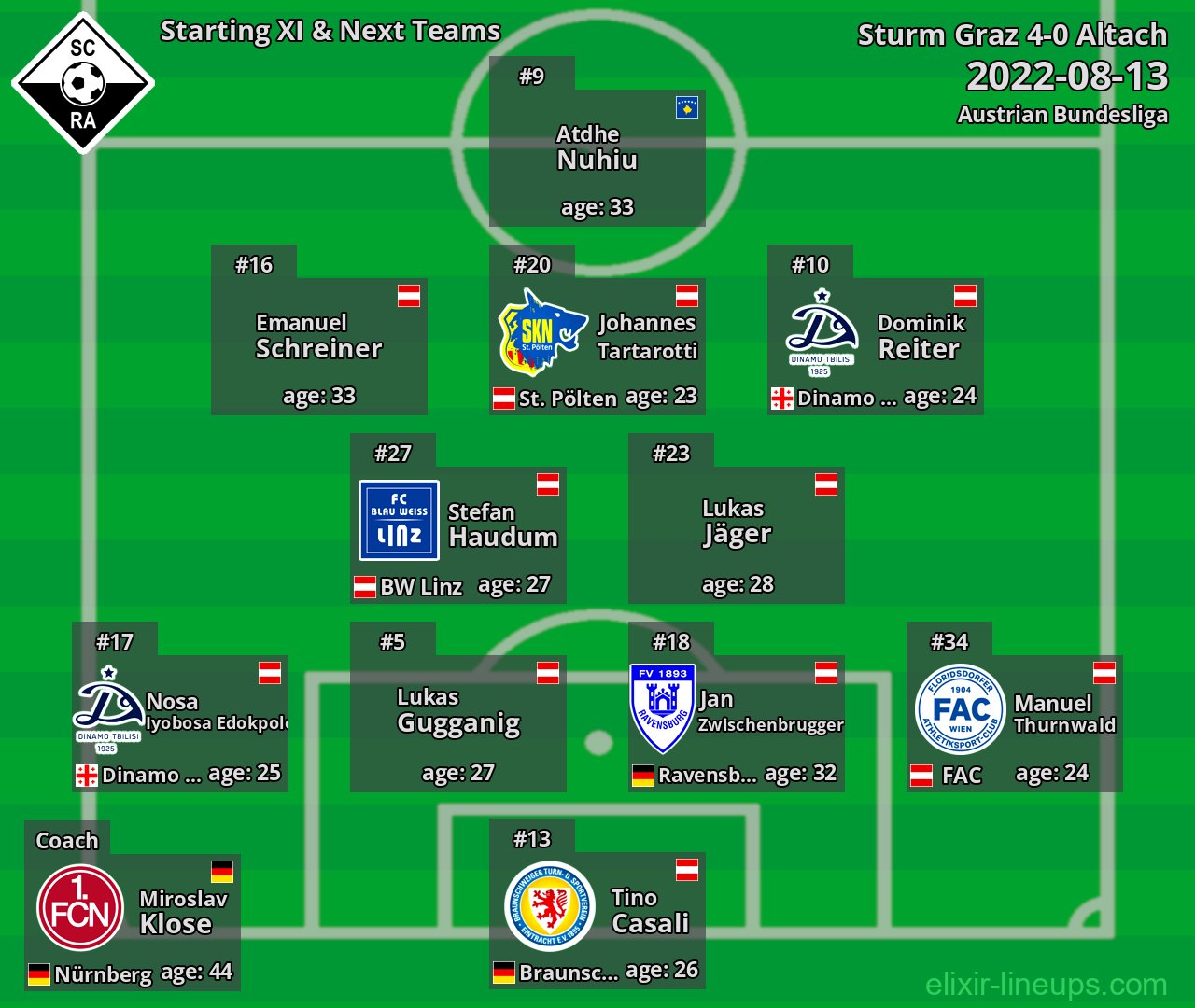 Altach Starting XI & Next Teams 2022-08-13