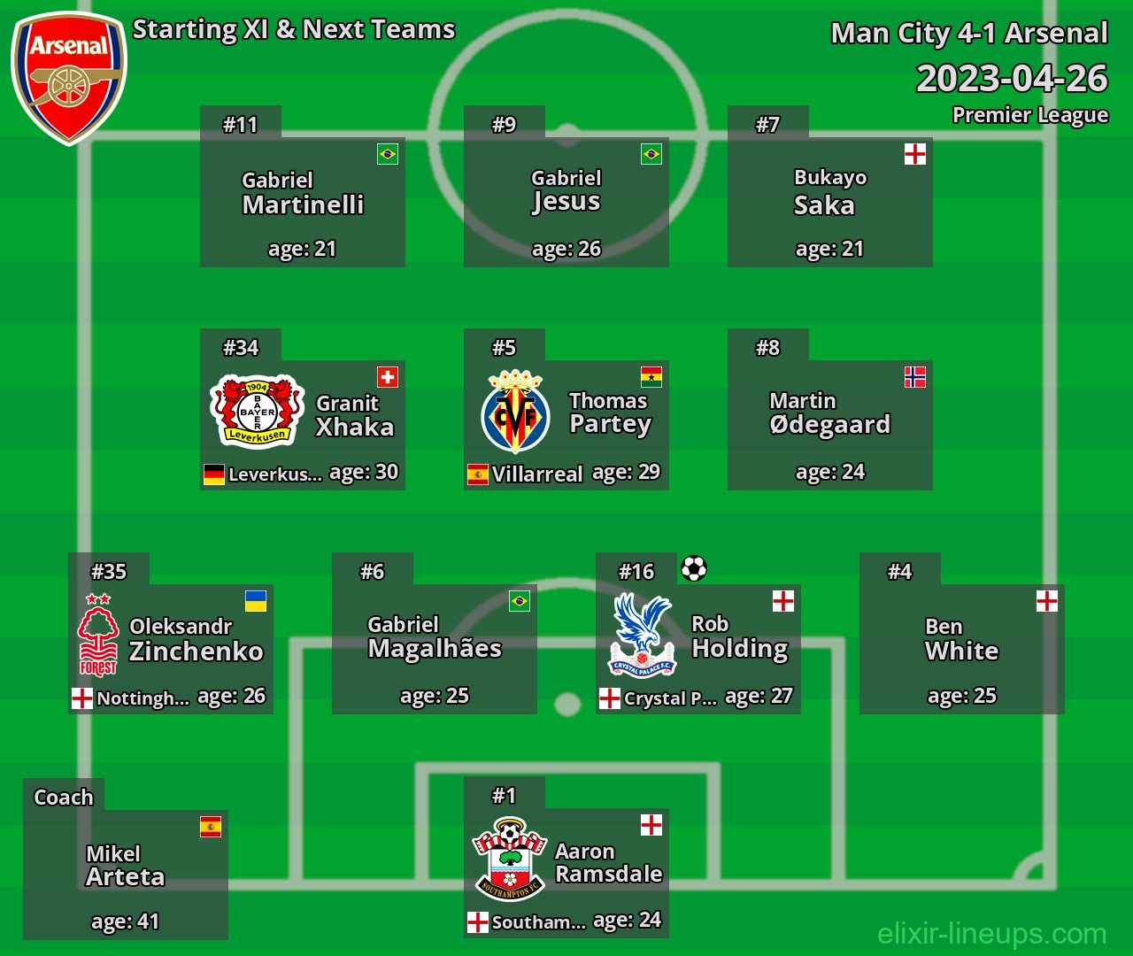 Arsenal Starting XI & Next Teams 2023-04-26