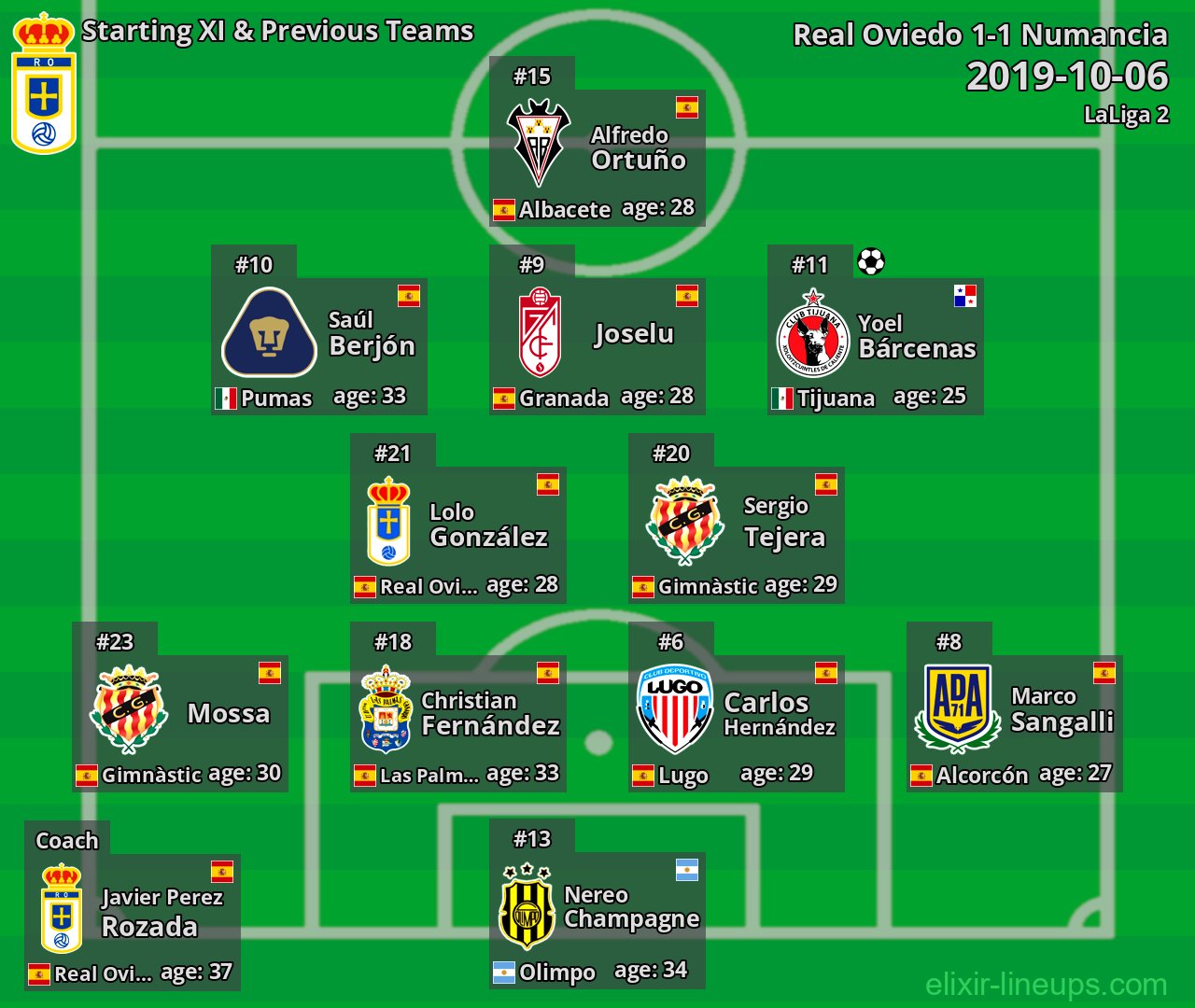 Real Oviedo Starting XI & Previous Teams 2019-10-06