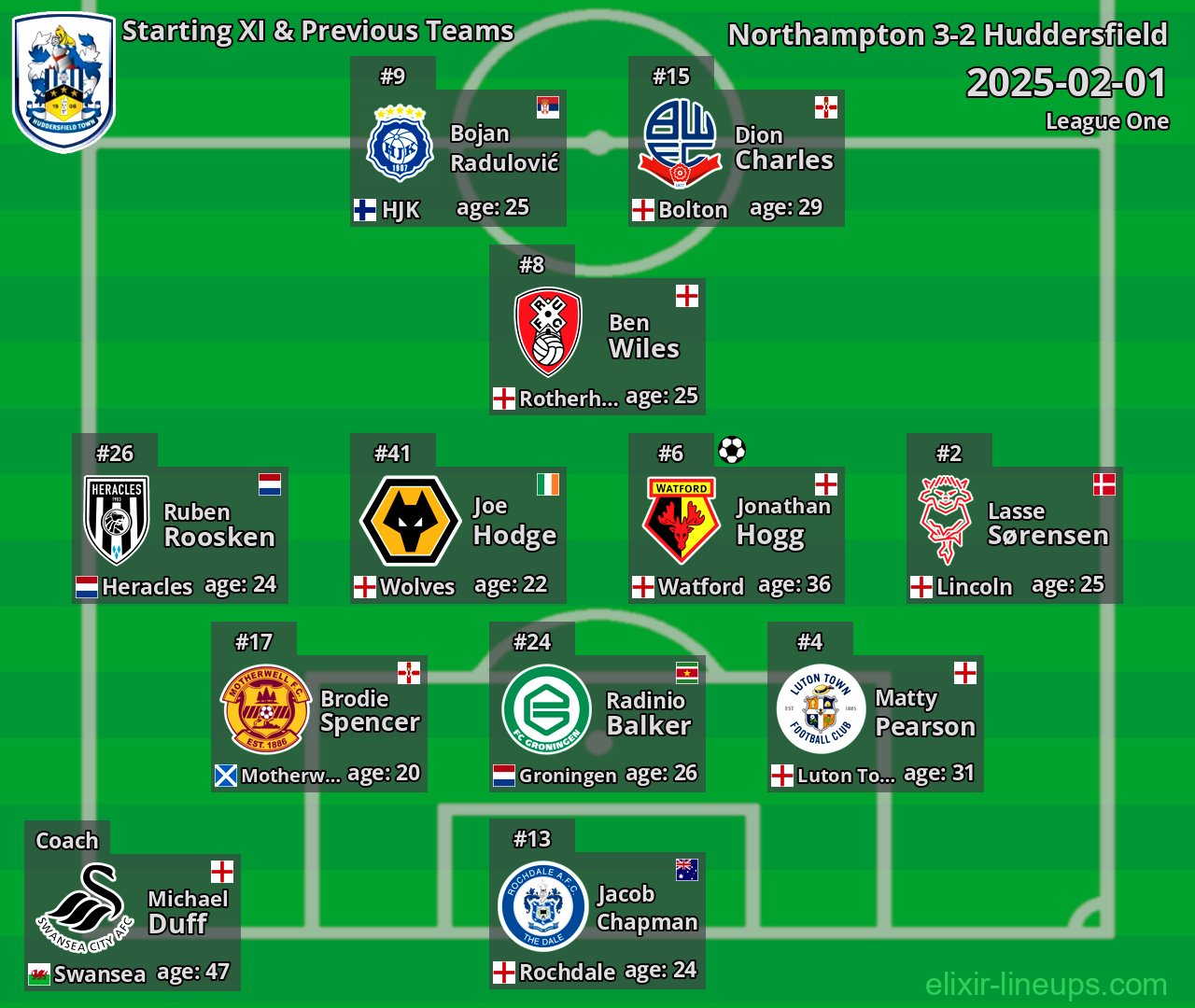 Huddersfield Starting XI & Previous Teams 2025-02-01