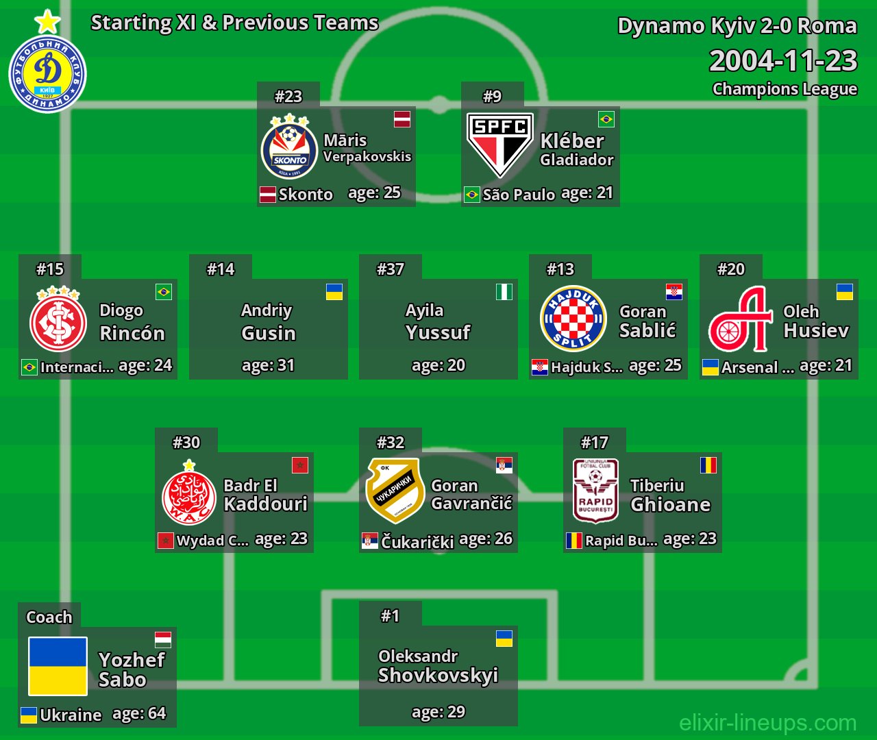 Dynamo Kyiv Starting XI & Previous Teams 2004-11-23