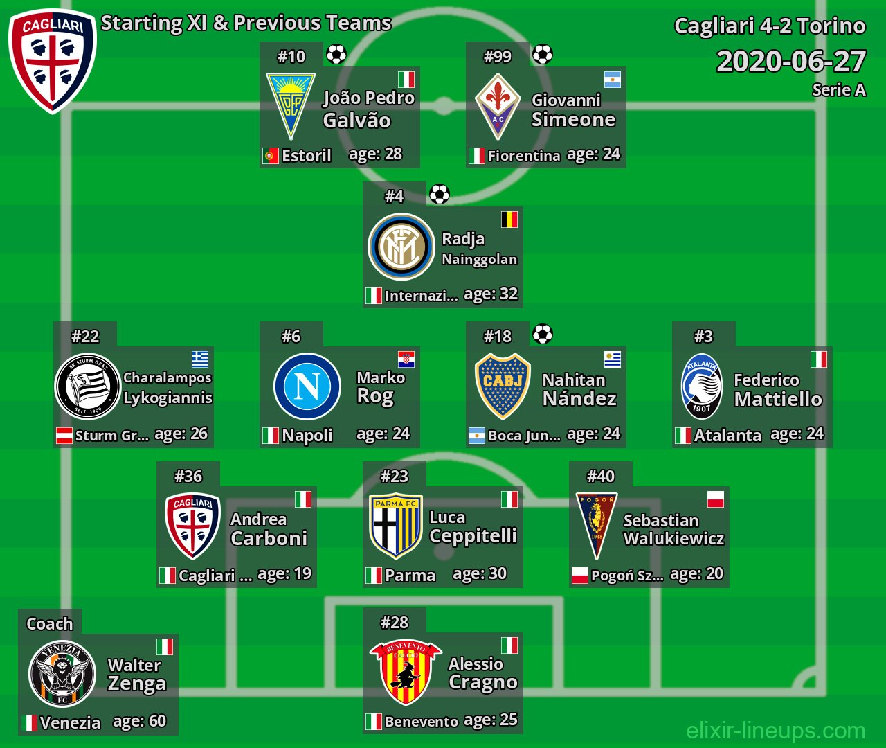 Cagliari Starting XI & Previous Teams 2020-06-27