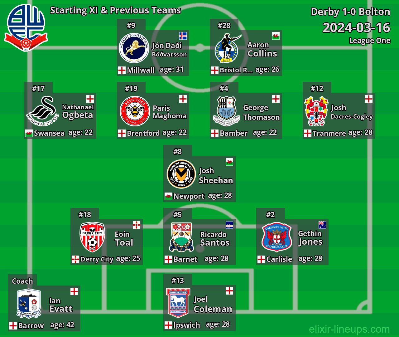 Bolton Starting XI & Previous Teams 2024-03-16