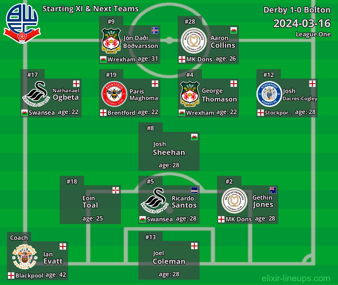 Bolton Starting XI & Next Teams 2024-03-16