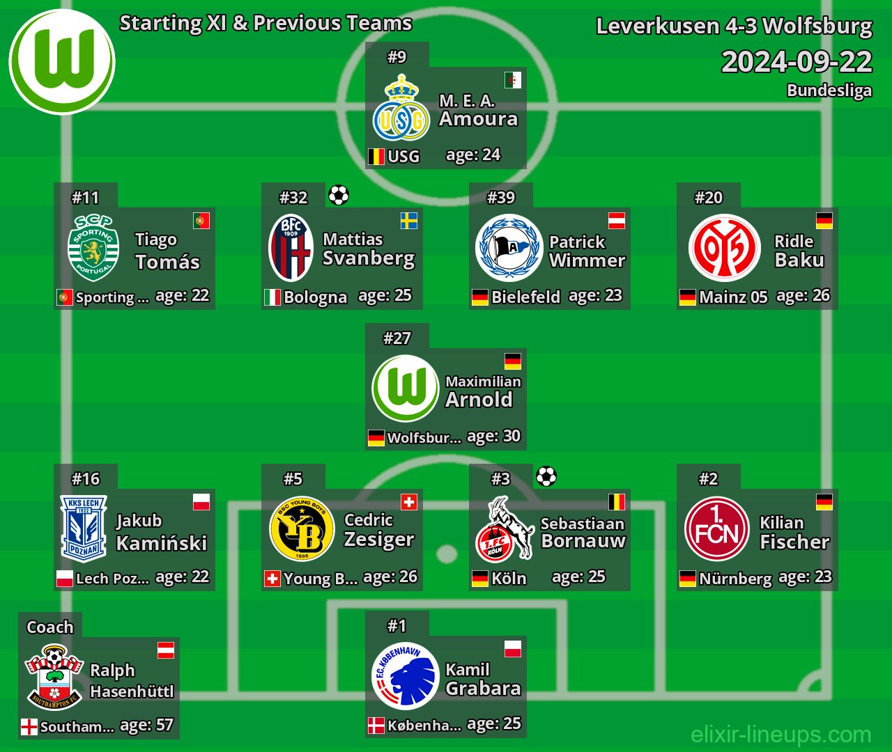 Wolfsburg Starting XI & Previous Teams 2024-09-22