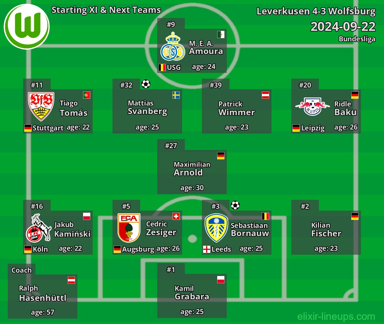 Wolfsburg Starting XI & Next Teams 2024-09-22