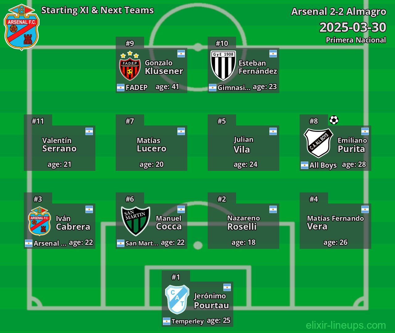 Arsenal Starting XI & Next Teams 2025-03-30