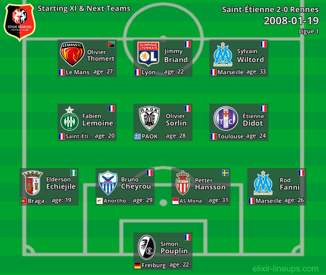 Rennes Starting XI & Next Teams 2008-01-19