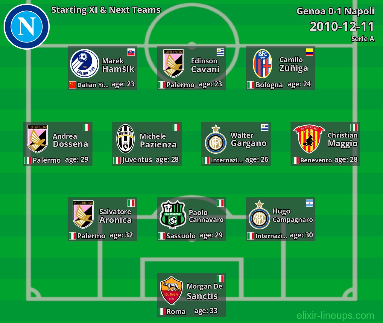 Napoli Starting XI & Next Teams 2010-12-11