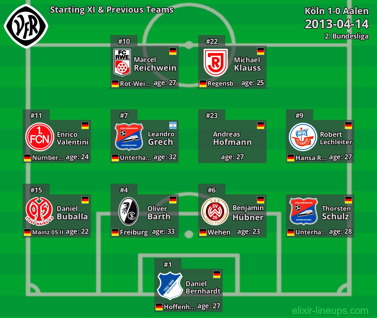 Aalen Starting XI & Previous Teams 2013-04-14
