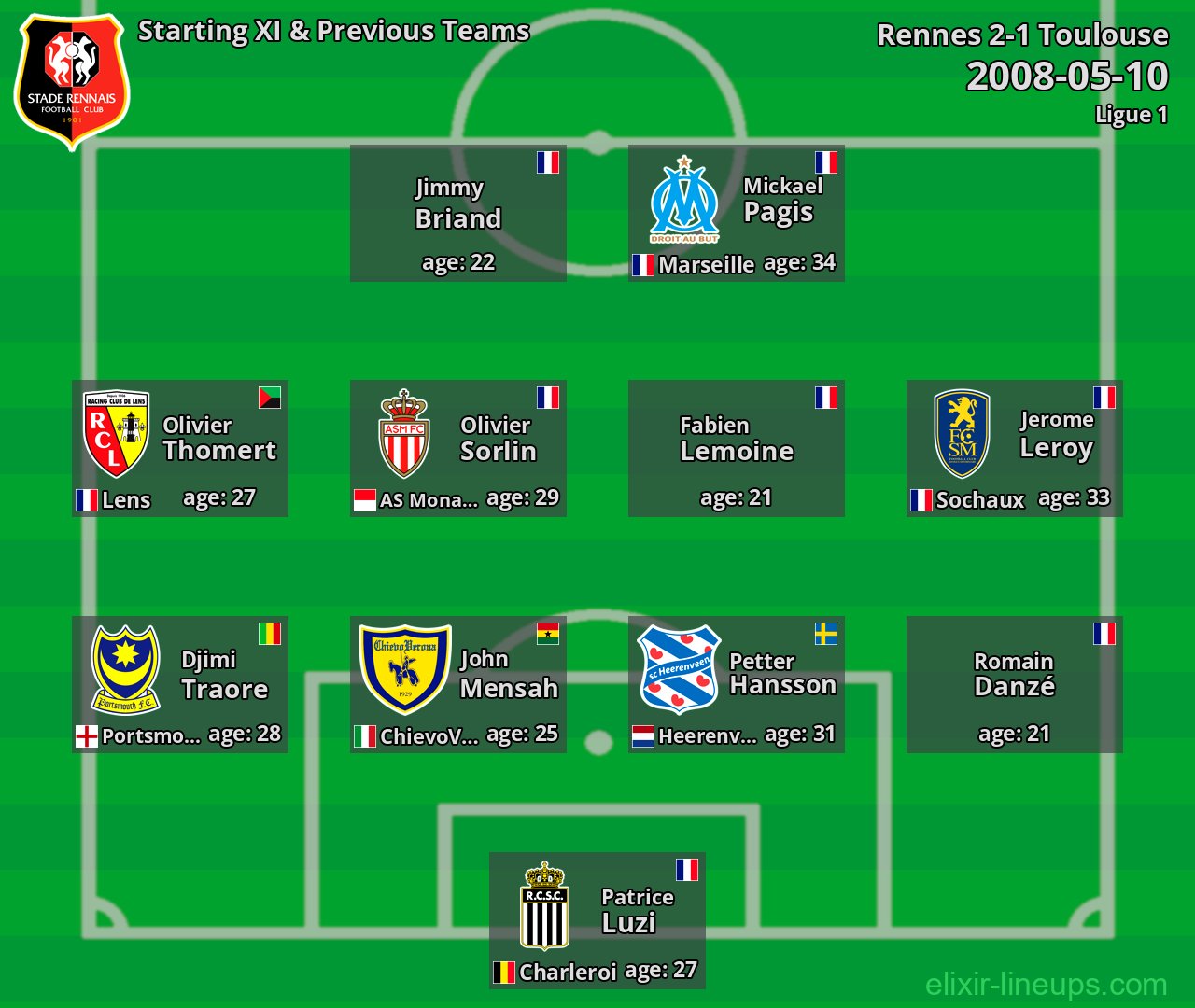 Rennes Starting XI & Previous Teams 2008-05-10