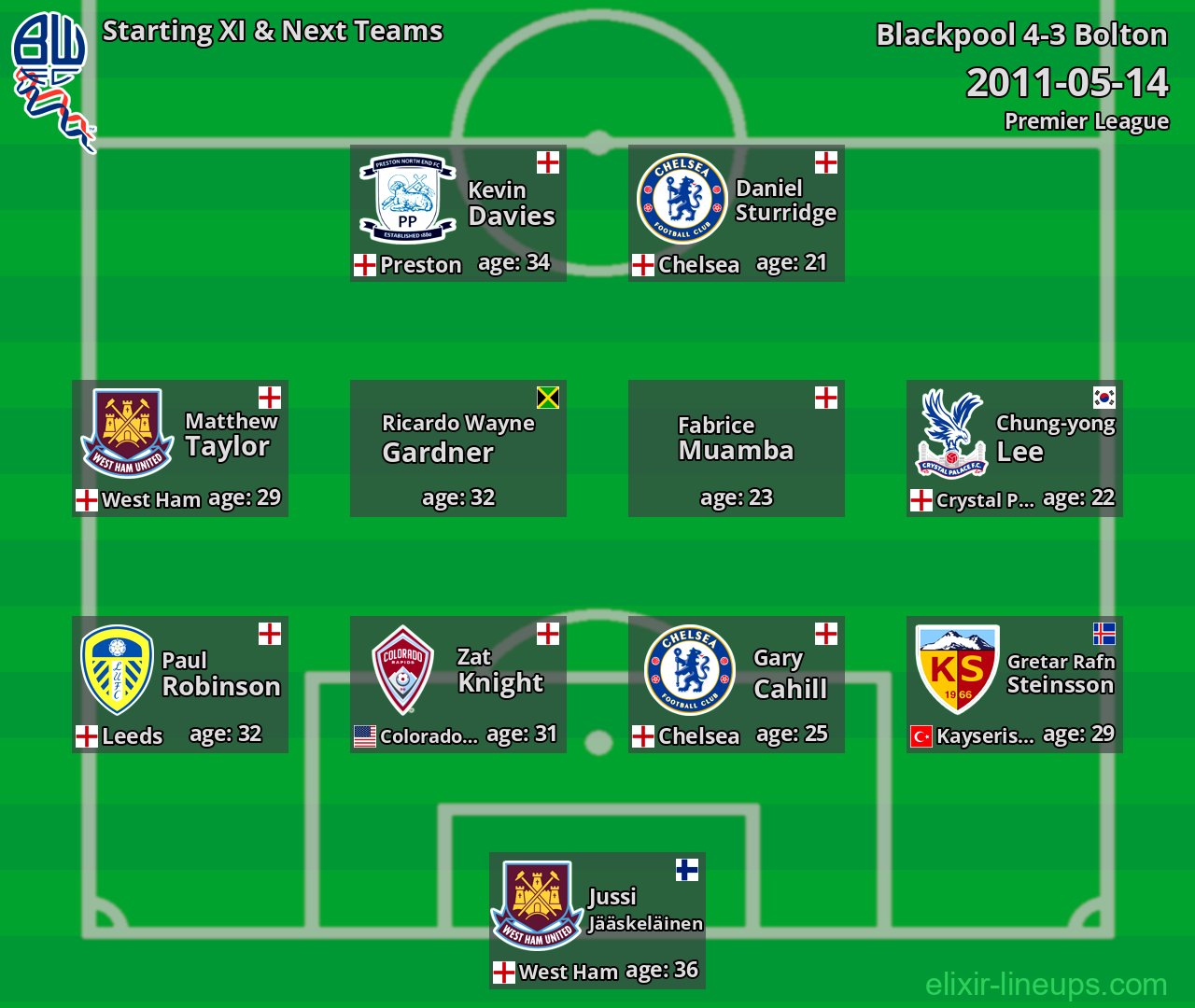 Bolton Starting XI & Next Teams 2011-05-14