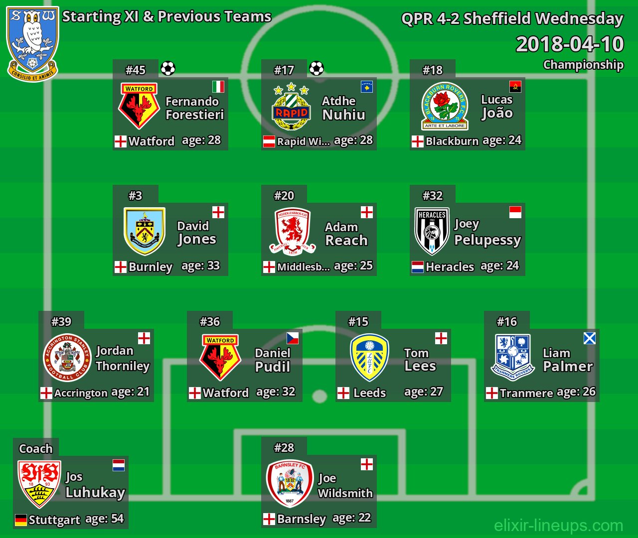 Sheffield Wednesday Starting XI & Previous Teams 2018-04-10