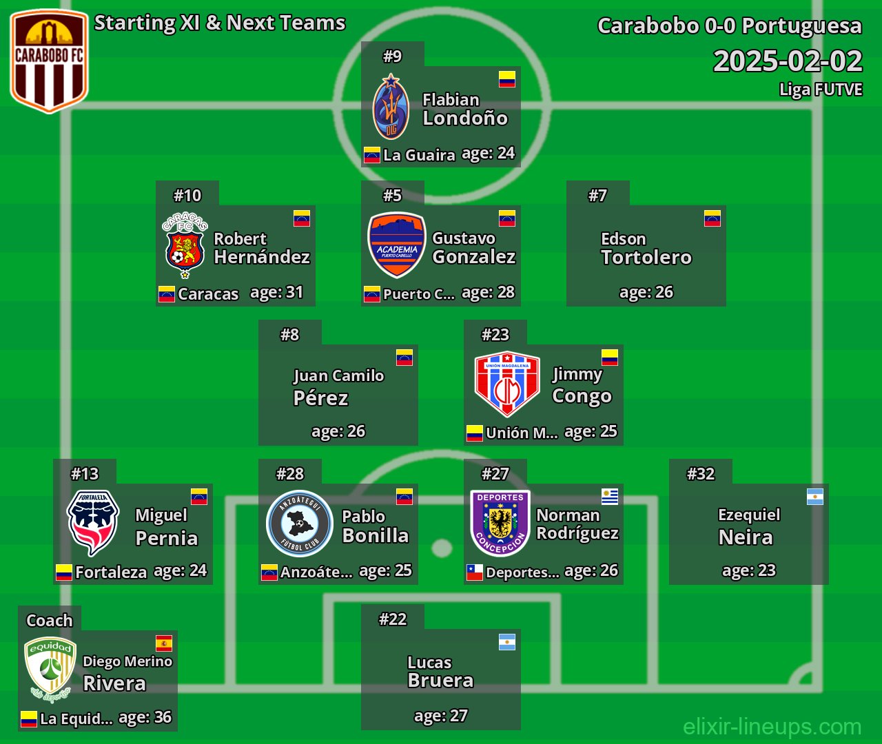 Carabobo Starting XI & Next Teams 2025-02-02
