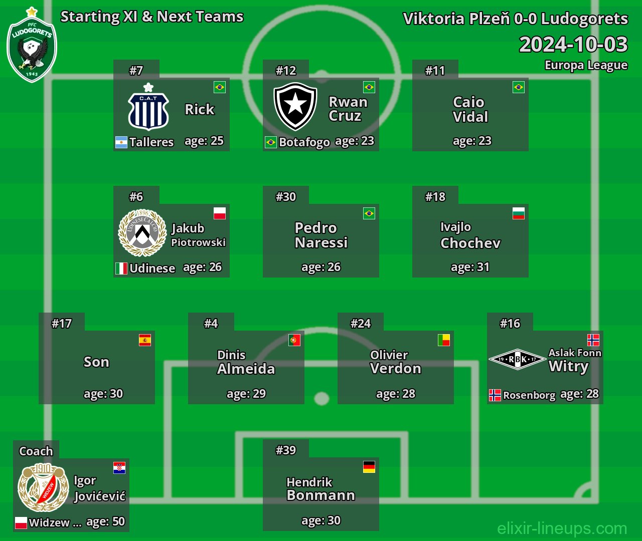 Ludogorets Starting XI & Next Teams 2024-10-03