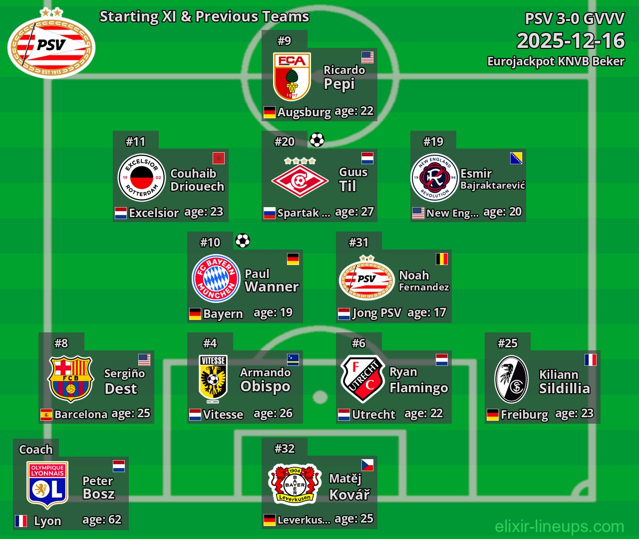 PSV Starting XI & Previous Teams 2025-12-16