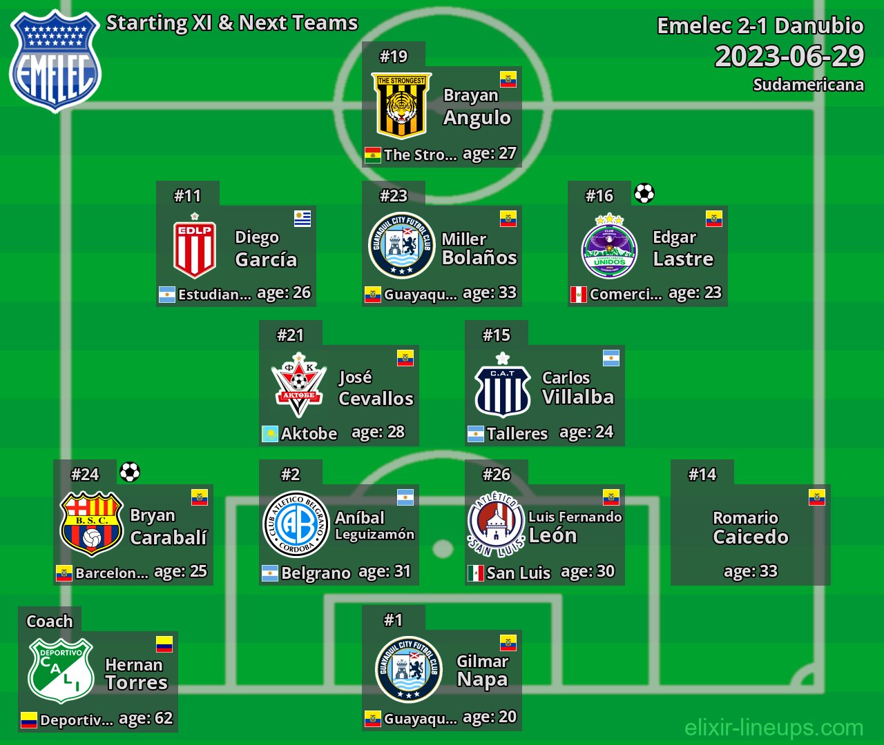 Emelec Starting XI & Next Teams 2023-06-29