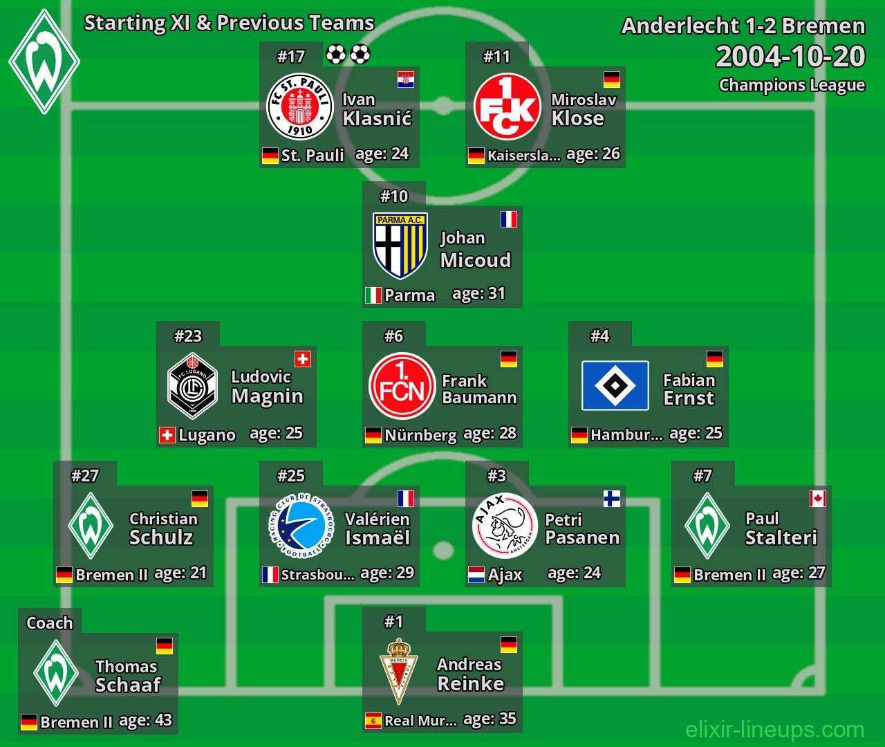 Bremen Starting XI & Previous Teams 2004-10-20