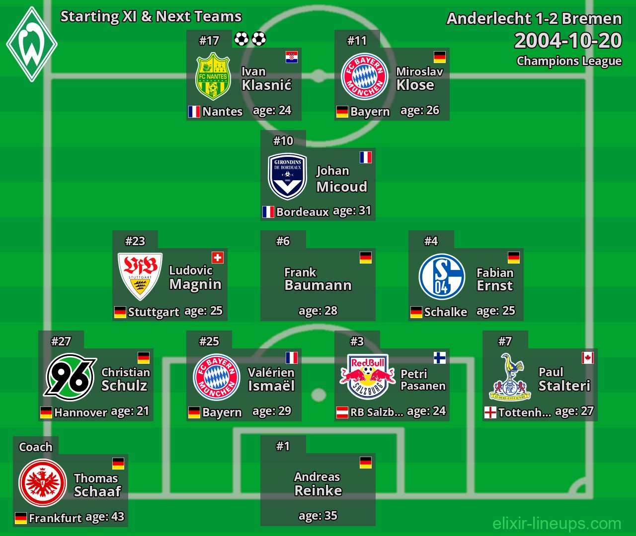 Bremen Starting XI & Next Teams 2004-10-20