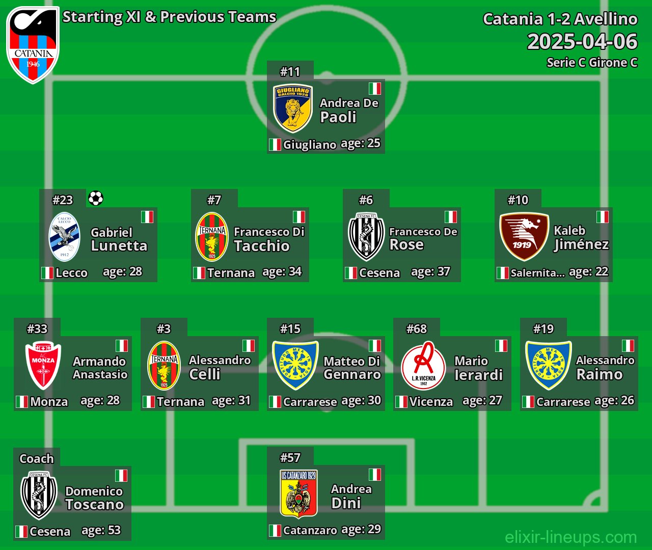 Catania Starting XI & Previous Teams 2025-04-06