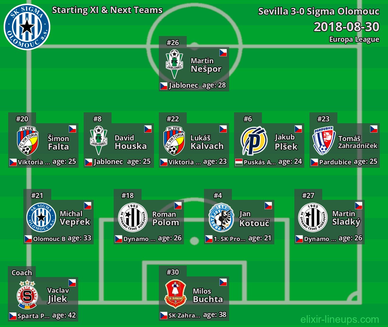 Sigma Olomouc Starting XI & Next Teams 2018-08-30