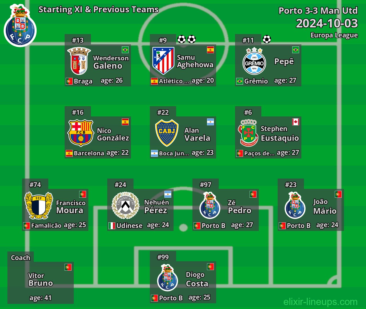 Porto Starting XI & Previous Teams 2024-10-03