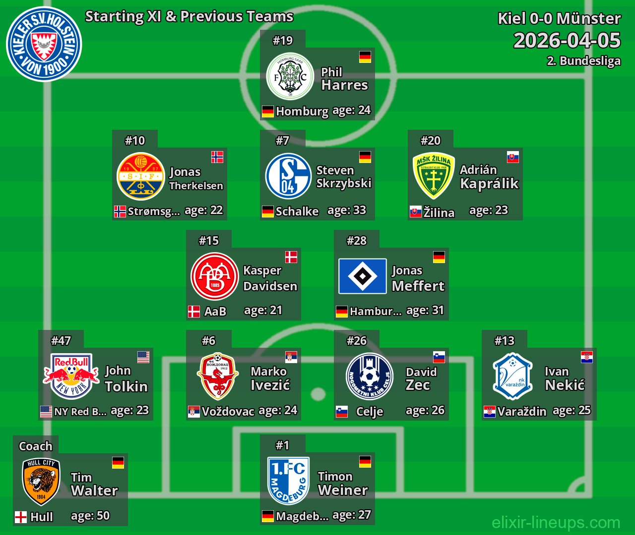 Kiel Starting XI & Previous Teams 2026-04-05
