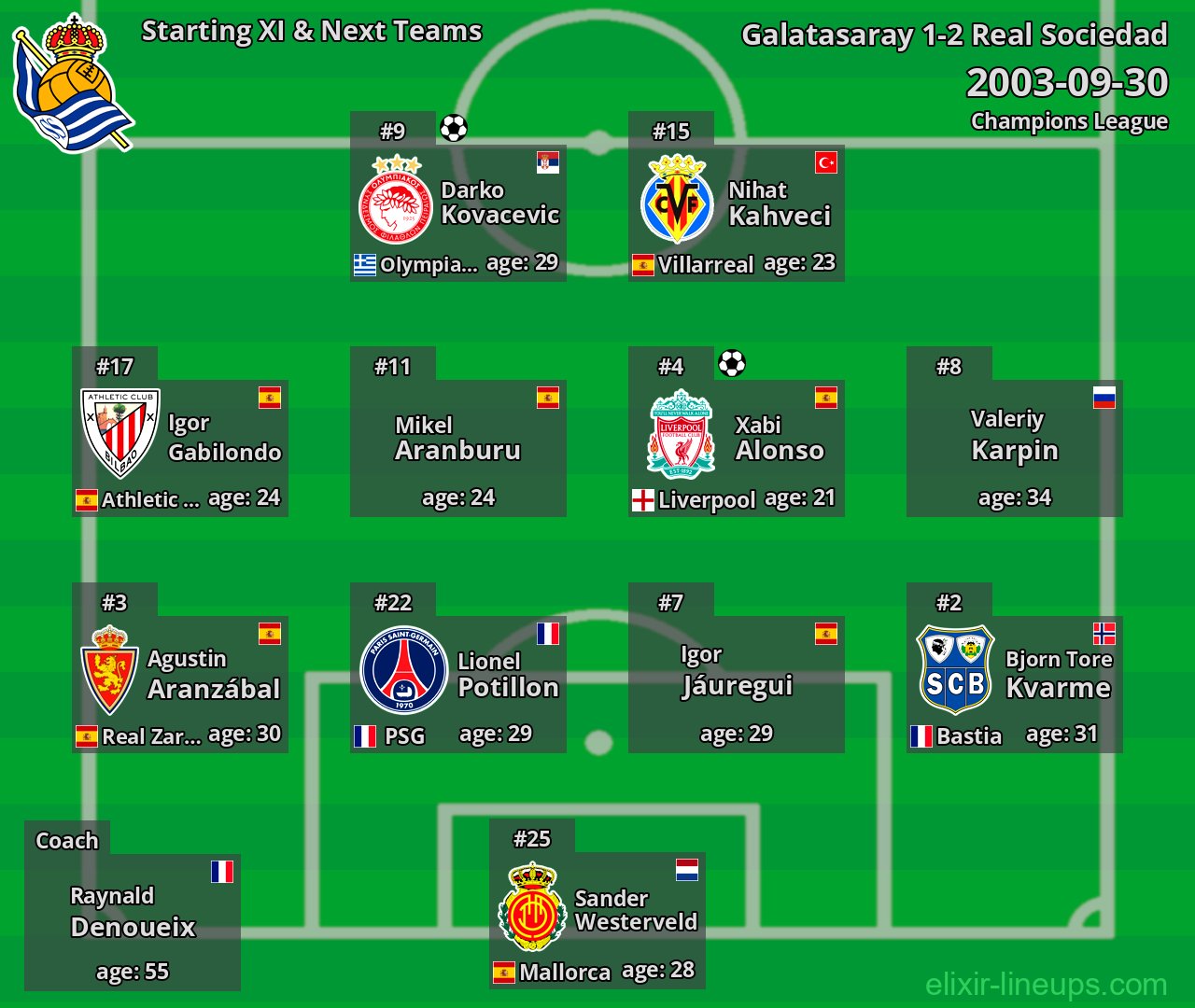 Real Sociedad Starting XI & Next Teams 2003-09-30