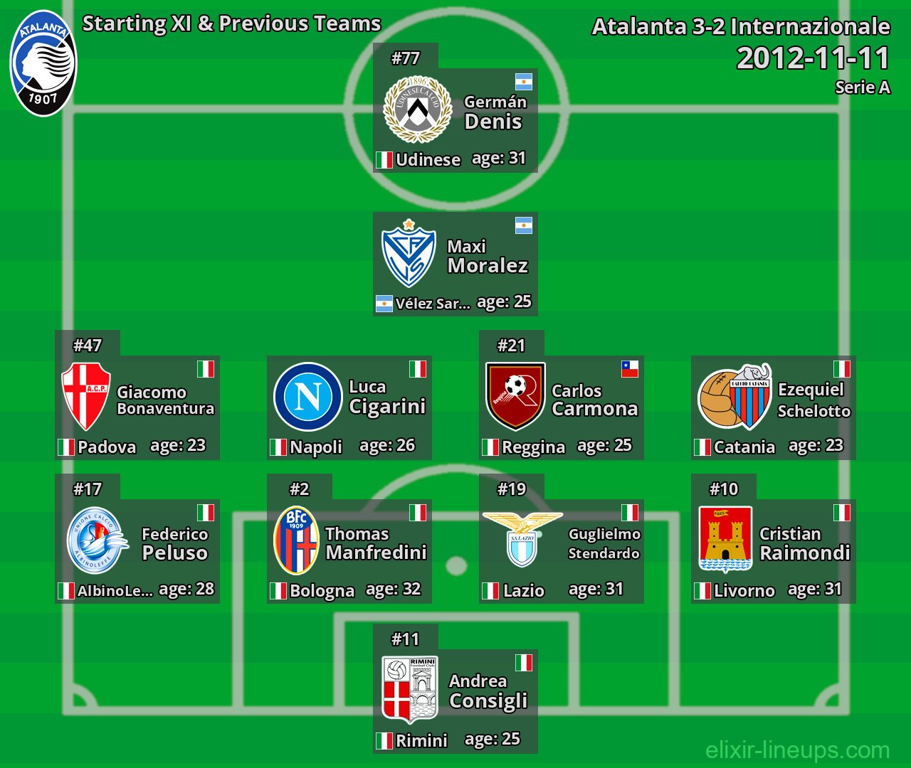 Atalanta Starting XI & Previous Teams 2012-11-11