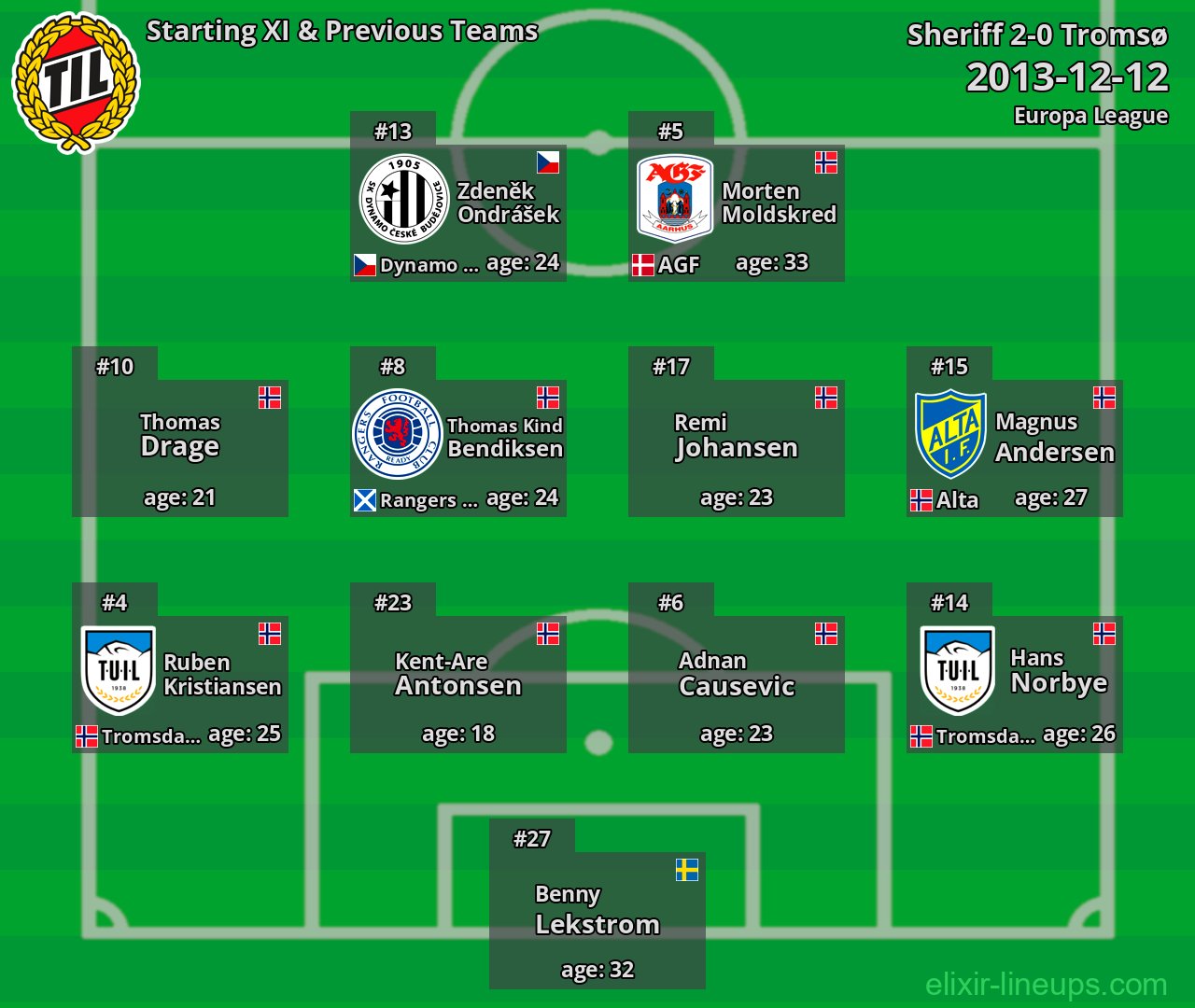 Tromsø Starting XI & Previous Teams 2013-12-12