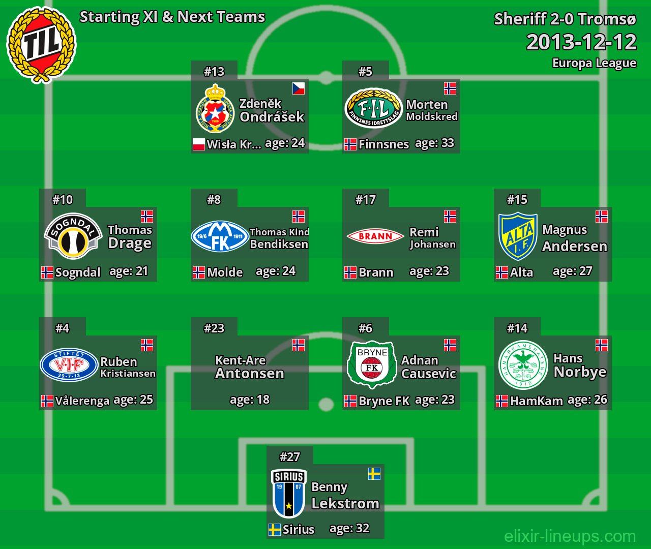 Tromsø Starting XI & Next Teams 2013-12-12