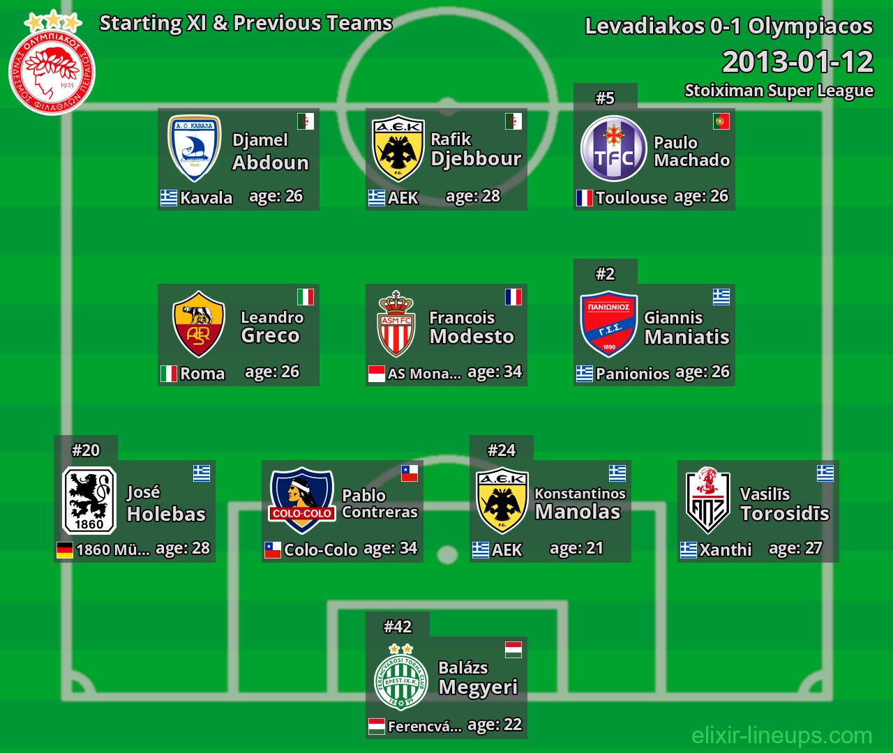 Olympiacos Starting XI & Previous Teams 2013-01-12