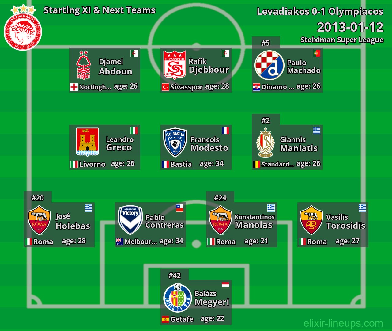 Olympiacos Starting XI & Next Teams 2013-01-12