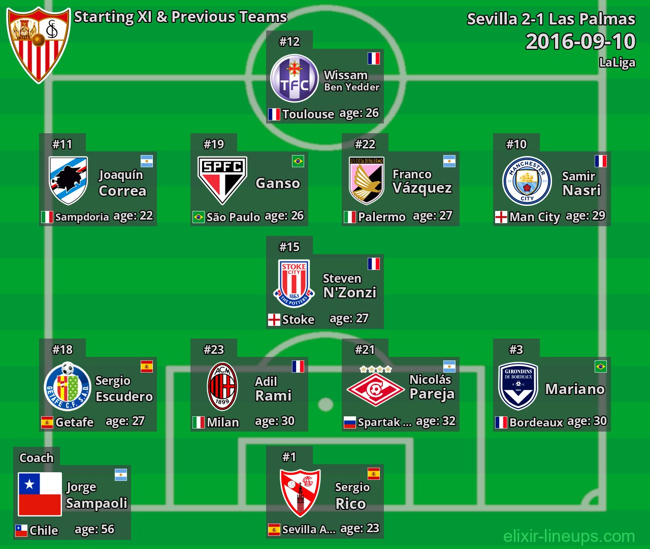 Sevilla Starting XI & Previous Teams 2016-09-10