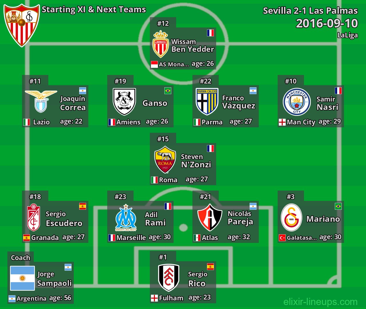 Sevilla Starting XI & Next Teams 2016-09-10