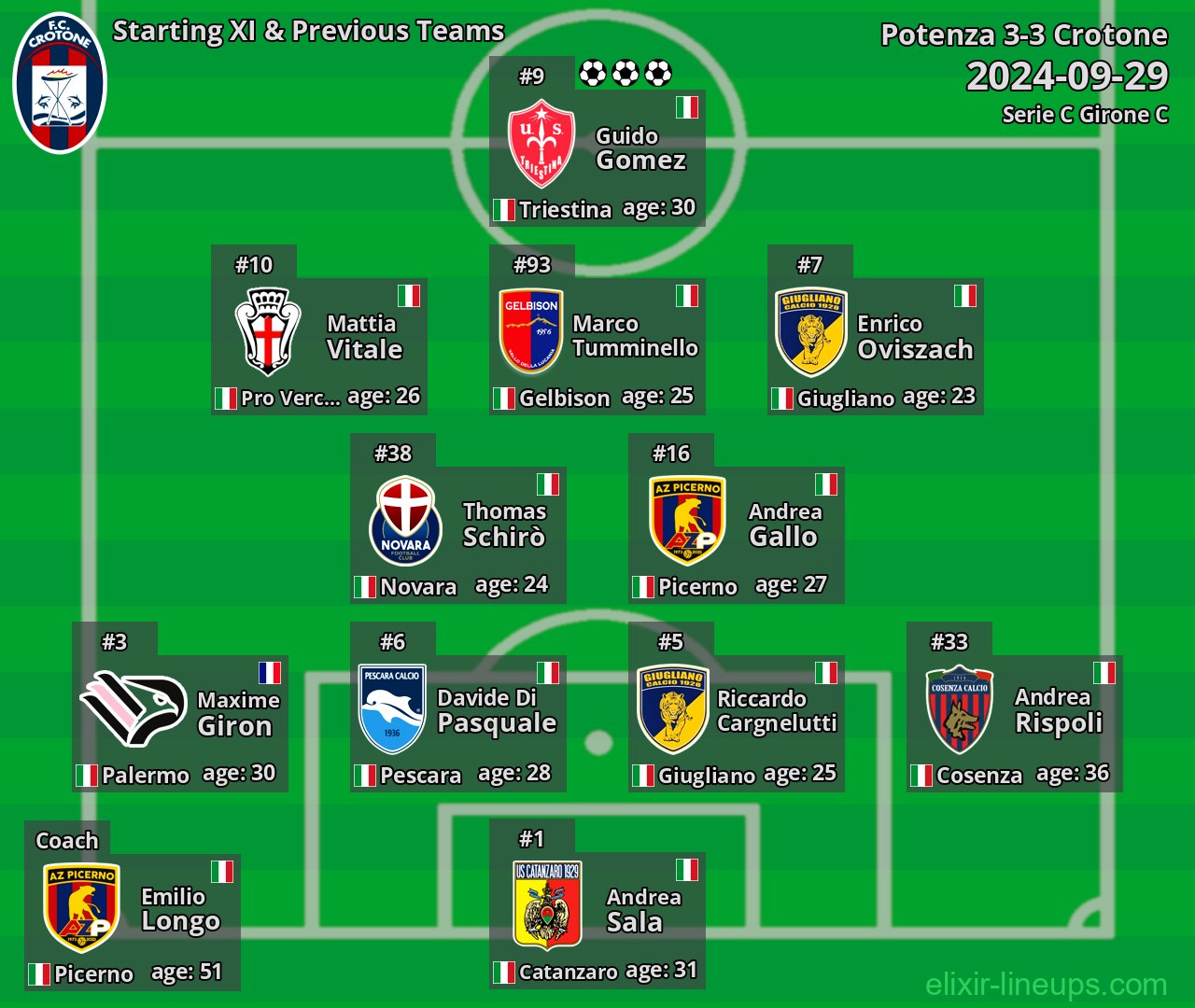 Crotone Starting XI & Previous Teams 2024-09-29